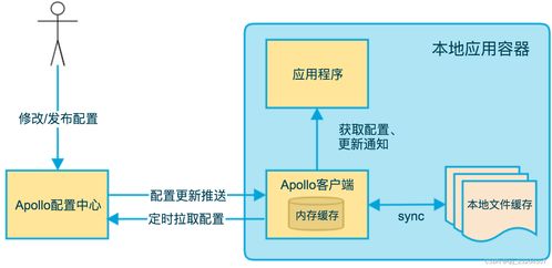 黑芝麻智能科技上海紫先面試側記 技術面試的部分挑戰(zhàn)與網絡服務展望