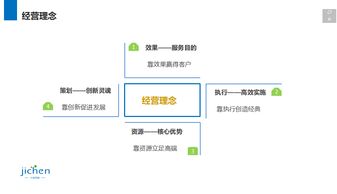 上海計晨傳媒 深耕互聯網技術，賦能企業(yè)數字化未來