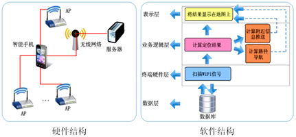 智能終端室內定位技術實現突破，上海網絡技術服務引領行業(yè)新篇章